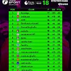 ตารางบอล อาร์เซนอล